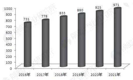 新時代膠粘劑材料、設備細分市場如何突破