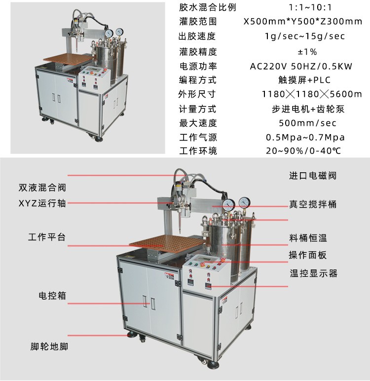 高壓包灌膠機