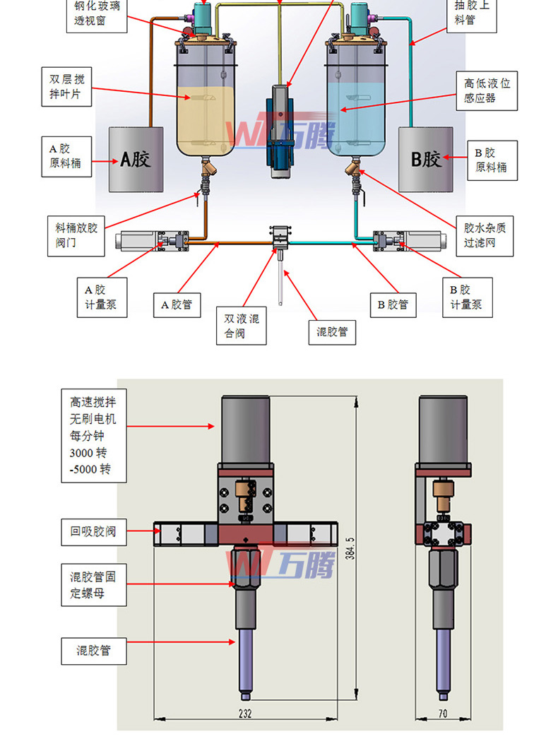 空氣濾芯灌膠機空調格柵多頭注膠機5