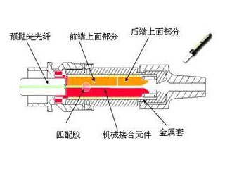 雙組份環氧膠在光纖陣列保護與研磨中的應用