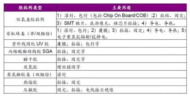 膠粘劑在5G消費電子行業的應用與發展