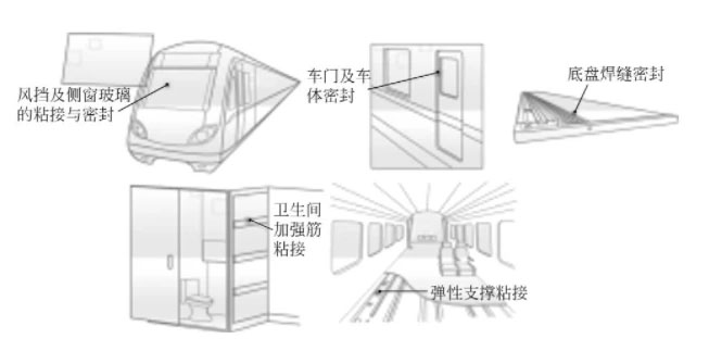 汽車不同部位應該用什么膠？