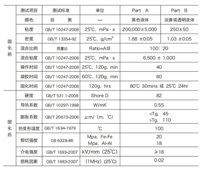 洗衣機控制板灌封膠