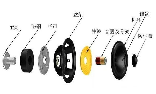 應(yīng)用于微型揚(yáng)聲器粘接的單組份結(jié)構(gòu)膠