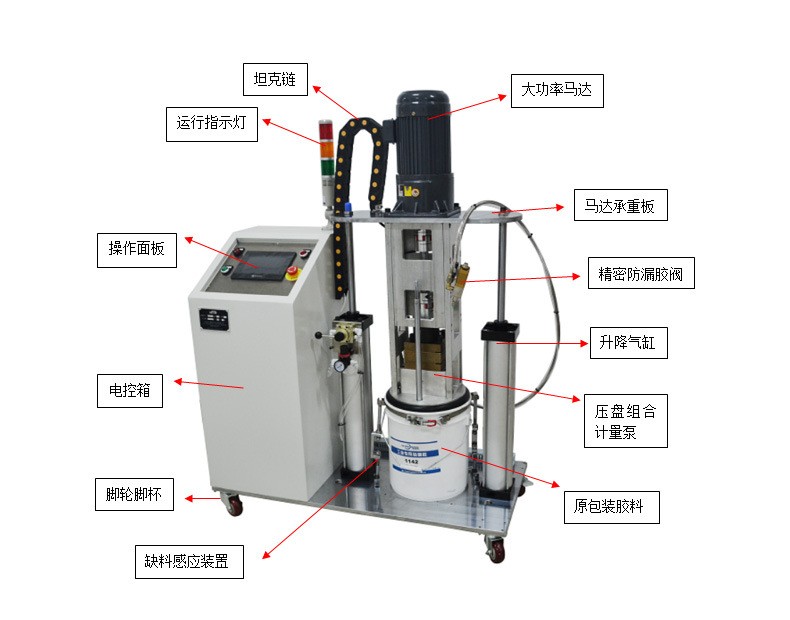 玻璃膠打膠機2
