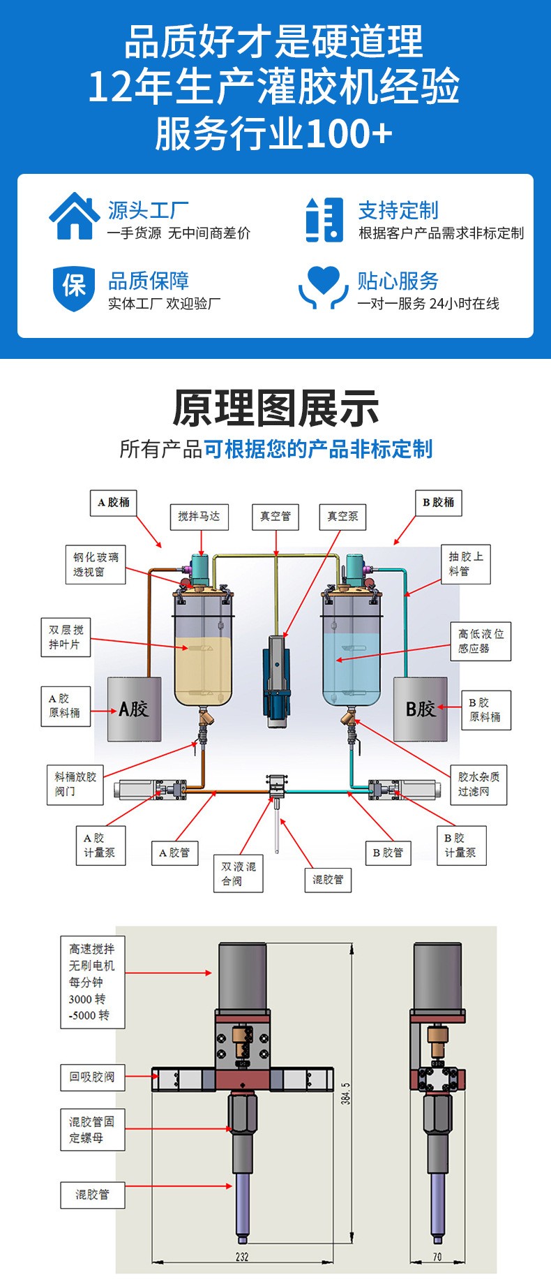 PU展板密封條發泡膠灌膠機