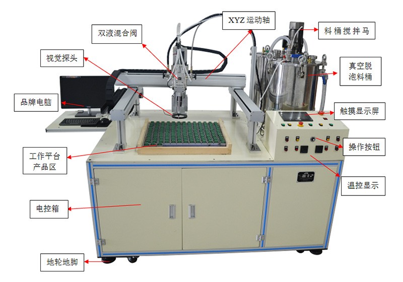 視覺點膠機
