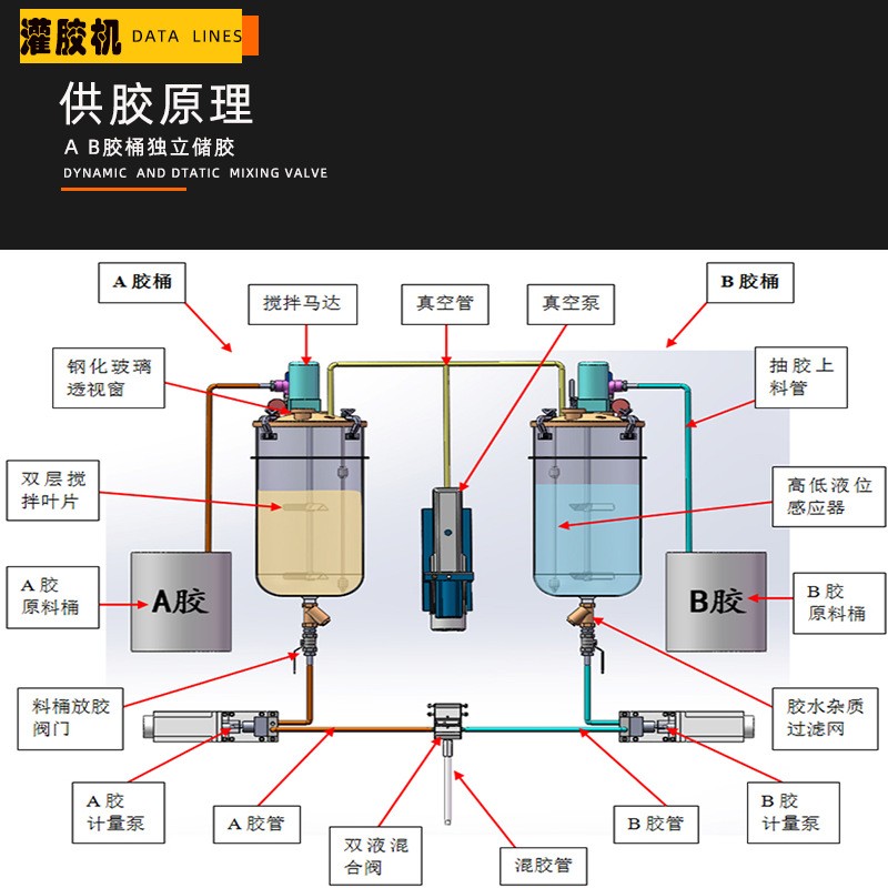 雙組份灌膠機原理圖